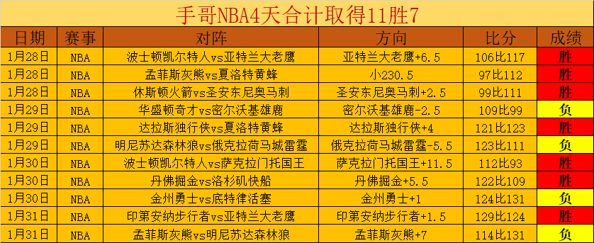 专家推荐,大乐透期号,两战全胜,神殿娱乐,神殿娱乐官方,神殿娱乐登录,神殿娱乐入口,神殿娱乐登录