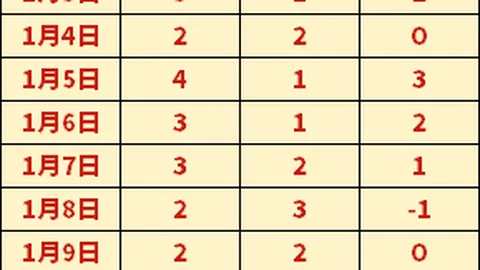 阿斯皮利奎塔西甲处子战进球，荣获西班牙人对抗马竞最佳球员称号