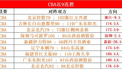 “林诗栋亚洲杯乒乓球赛轻松击败篠塚大登三局”