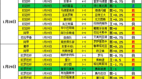 巴塞罗那与塞尔塔2-2握手言和，拉菲尼亚与莱万各贡献一球
