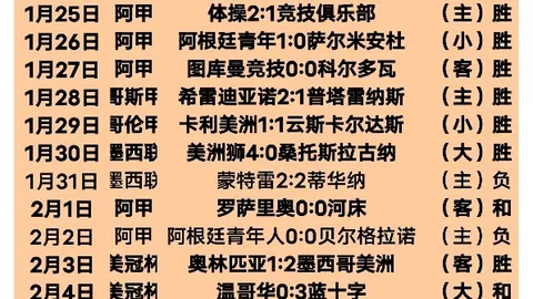 大乐透期号洛里昂专家推荐：主场能否获胜