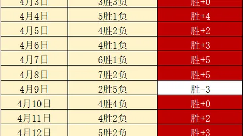 乌兹超连败分析：费尔干纳夫兹优势扩大了吗