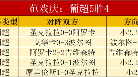 NBA胜4战奇才对火箭情报解读专家质合分析及前区十码